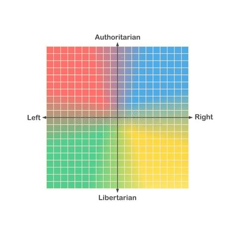 Political Spectrum Types With National Ideology Types On Axis Outline Diagram Stock Vector