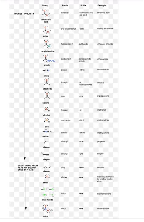 The Correct Iupac Name Of The Given Compound Is Nibbs To Hohmot B