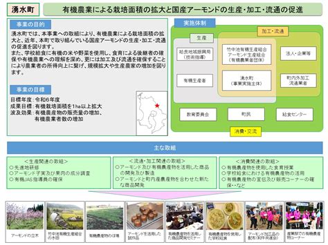 みどりの食料システム戦略推進の鹿児島県内の取組：九州農政局