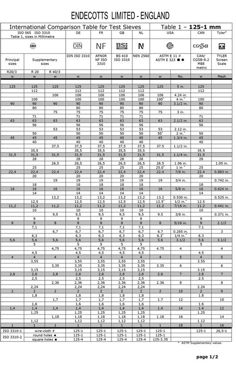 American Standard Test Sieve Series Astm International British