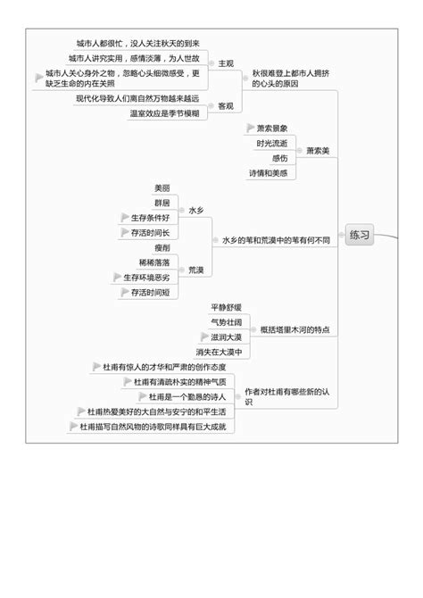 完整版高考散文知识梳理思维导图