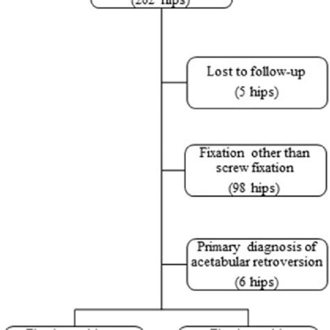 A Preoperative Radiograph B Post Operative Radiograph After Pao