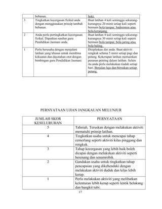 Buku Panduan Segak Pdf