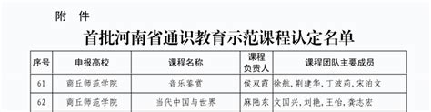 喜报！我校2门课程认定为首批河南省通识教育示范课程 教务处