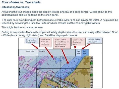 Transas Ecdis Workbook Types Of Electronic Charts There