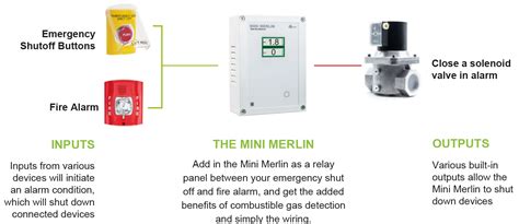 Csd Emergency Shutdown Solution Cgs Canadian Gas Safety Inc