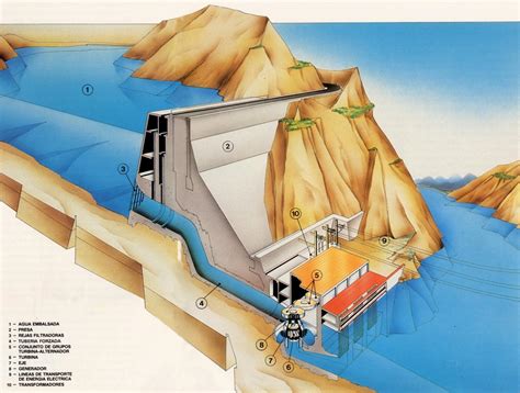 Centrales Hidroel Ctricas Centrals Hidroel Ctriques