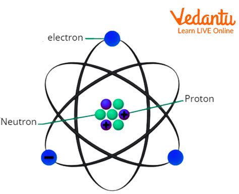 Charged Particles In Matter Learn Important Terms And Concepts