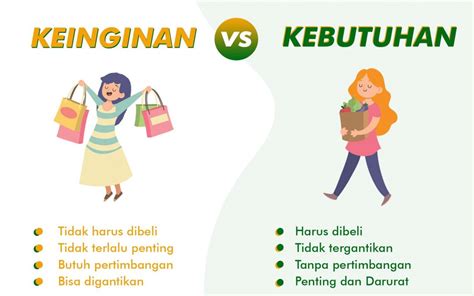 Kebutuhan Dan Keinginan Memahami Perbedaan Penting Dalam Kehidupan