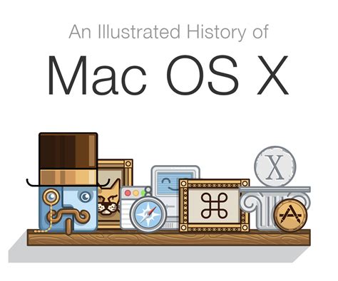 The History of Mac OS X on Behance