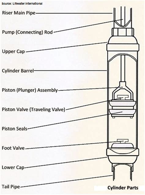 Myers Jet Pump Parts Diagram