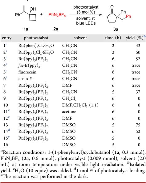 Table 1 From Visible Light Photoredox Catalyzed Arylative Ring