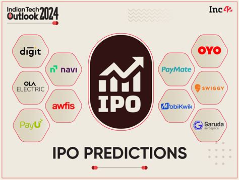 Upcoming Ipos For 2024 Adele Fernandina