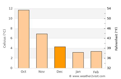 Grasse Weather in December 2023 | France Averages | Weather-2-Visit