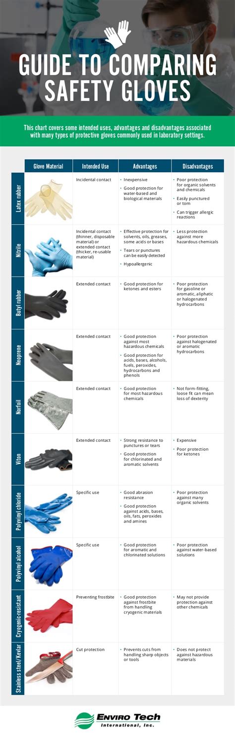 Glove Comparison Chart