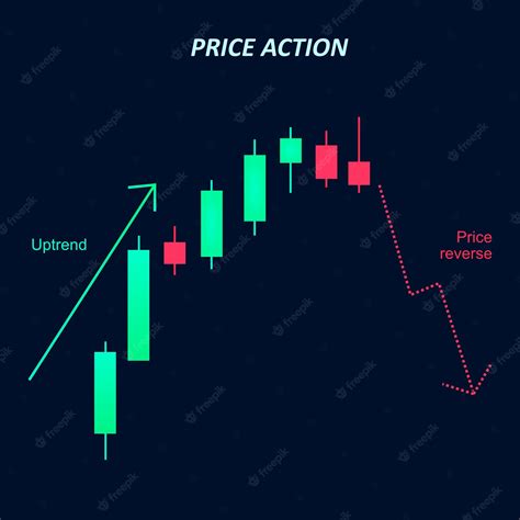 Bexaltor Understanding The Price Action Trend Trading Strategies For