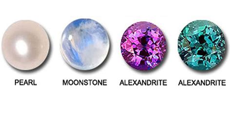 June Birthstones What They Symbolize And Their Unique Properties