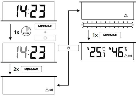 Laserliner Umarex Climahome Check Plus Humidity And Moisture Measuring