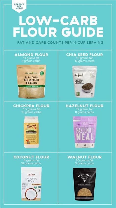 The Ultimate Guide To Low Carb Flours