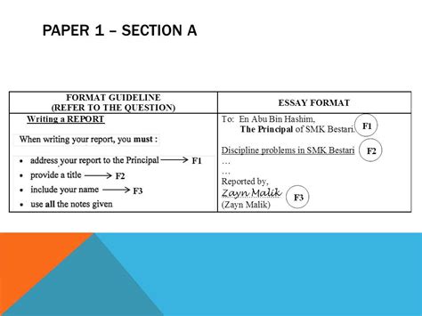 Spm Paper 1 Section A Directed Writing Format Teacher Nuhas