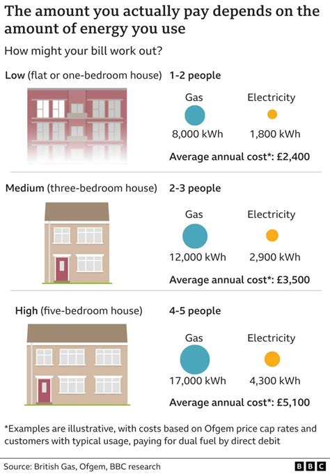 How Are Energy Prices Set And Other Questions Bbc News