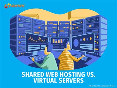 VPS Vs Shared Web Hosting Cost Performance And More Monsterhost