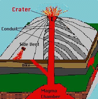 Volcanic Terms Lesson #6 | Volcano World | Oregon State University