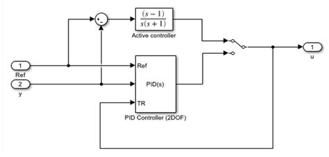 Discrete Pid Controller Dof Discrete Time Or Continuous Time Two