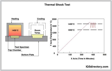 Principles Types And Applications Of Thermal Shock Chambers