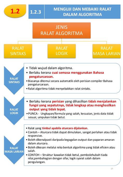 Ralat Sains Komputer Renesme Cullin