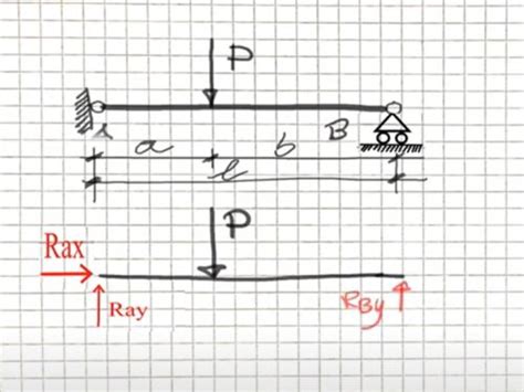 Esercizi Computo Vincoli Strutturali Archivi Staticafacile