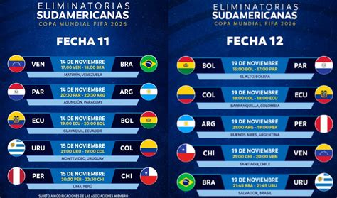 Eliminatorias Sudamericanas C Mo Est N Las Posiciones Y C Mo Se Juegan