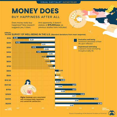 The 5 Types Of Wealth By Greg Revak Revak Report