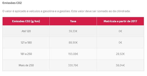 Tabelas do Imposto Único de Circulação IUC para 2018