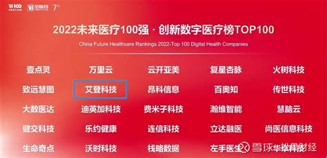 2022年未来医疗100强榜单公布，艾登科技入选价值领域榜 松果财经获悉，6月15日，“未来医疗100强榜”云颁奖仪式召开，备受业界关注的