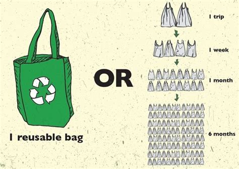 Reusable Bags Save Earth Save Our Earth Save Planet Earth