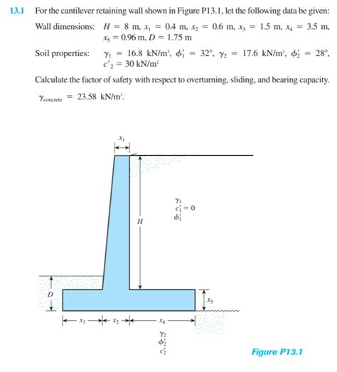 Solved For The Cantilever Retaining Wall Shown In Figure Chegg