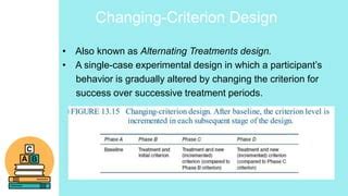 Single Subject Experimental Research PPT