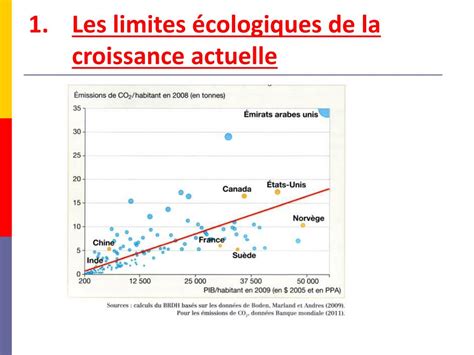 Ppt B Croissance Et Environnement Powerpoint Presentation Free