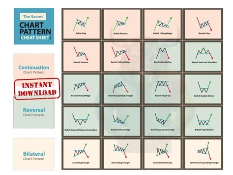 11 Chart Pattern Cheat Sheet Bundle For Trading Chart Pattern Nbkomputer