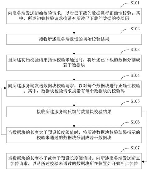 一种数据断点续传方法、装置及终端设备与流程