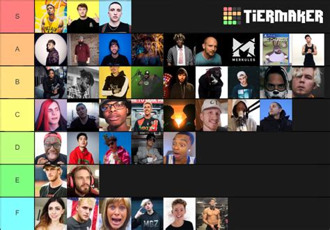 The Ultumate Youtube Rapper Tier List Community Rankings Tiermaker