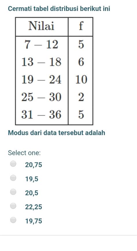 Cermati Tabel Distribusi Berikut Ini Nilai F StudyX