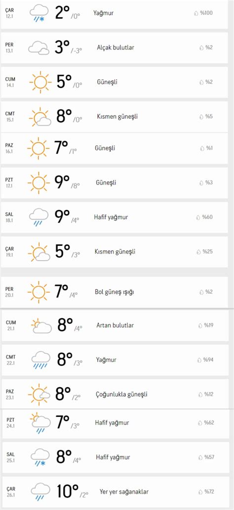 İstanbul da hava durumu 15 günlük Yarınki hava durumu nasıl olacak