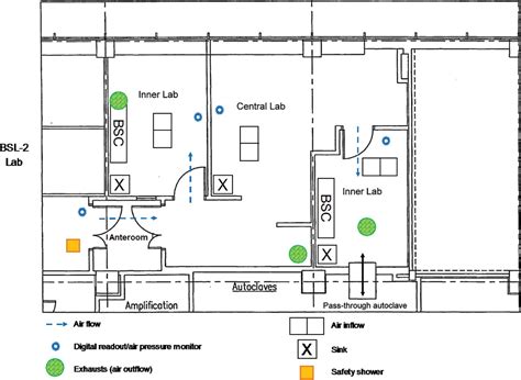 Microbiology Lab Layout Design