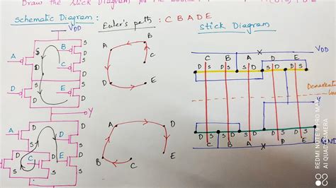 Stick Diagram Of A Boolean Function Explore The Way YouTube