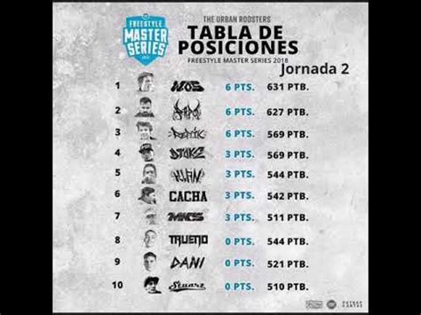 TABLA DE POSICIONES FMS ARGENTINA Temporada 2018 Jornadas 1 9 YouTube