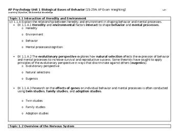 Ap Psychology Unit Fall Ced Packet By Mrs Ap Teacher Tpt