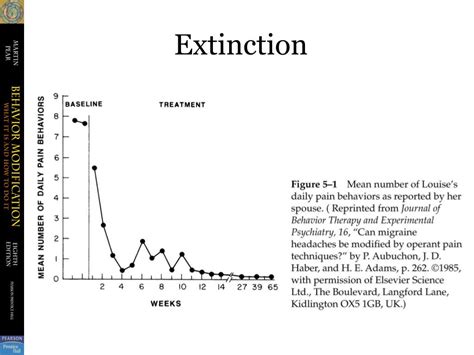 PPT - Decreasing a Behavior with Extinction PowerPoint Presentation ...