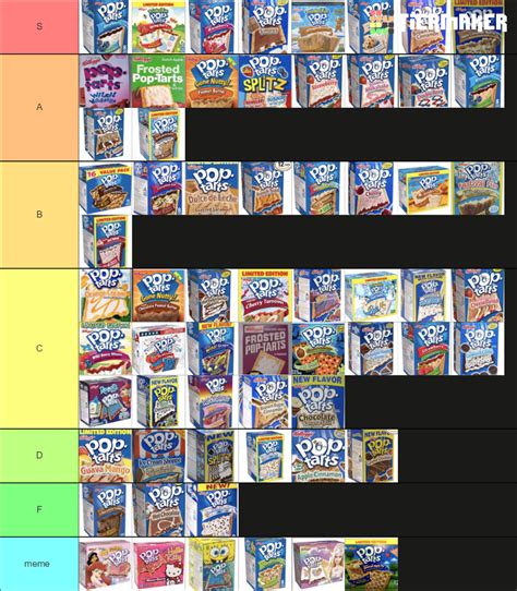 Every Pop Tart Flavor Imaginable Tier List Community Rankings Tiermaker